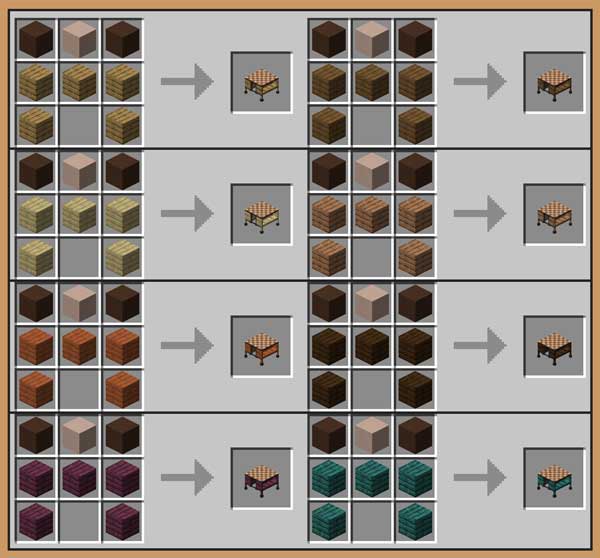 Image where we can see how to make the chess tables that will allow us to manufacture the Table Top Craft mod.